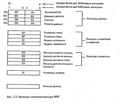 Регистры сведений и регистры накопления в 1с чем отличается